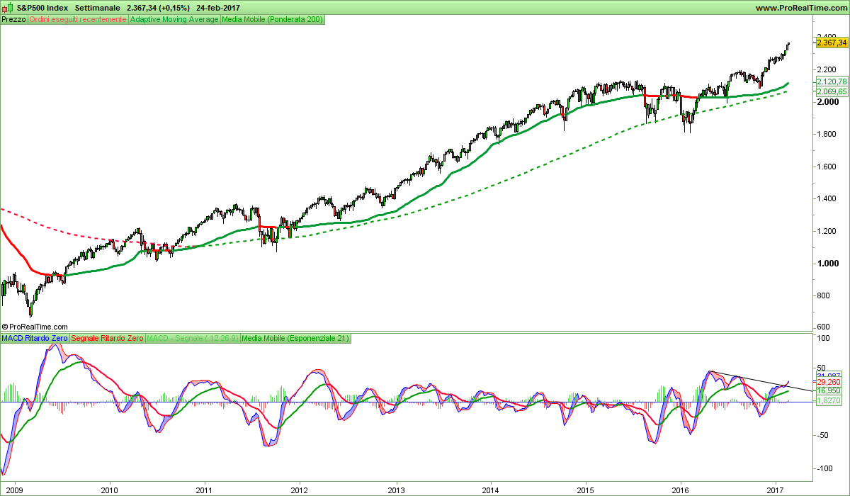 S&P500 Index.png