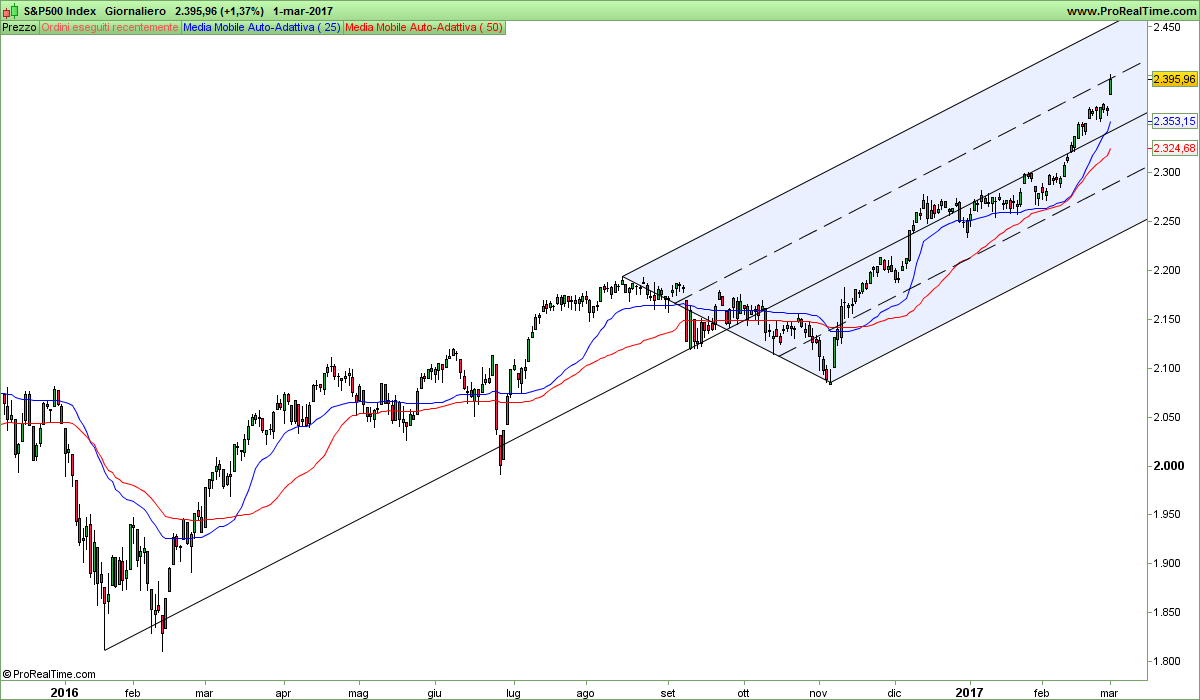 S&P500 Index.png