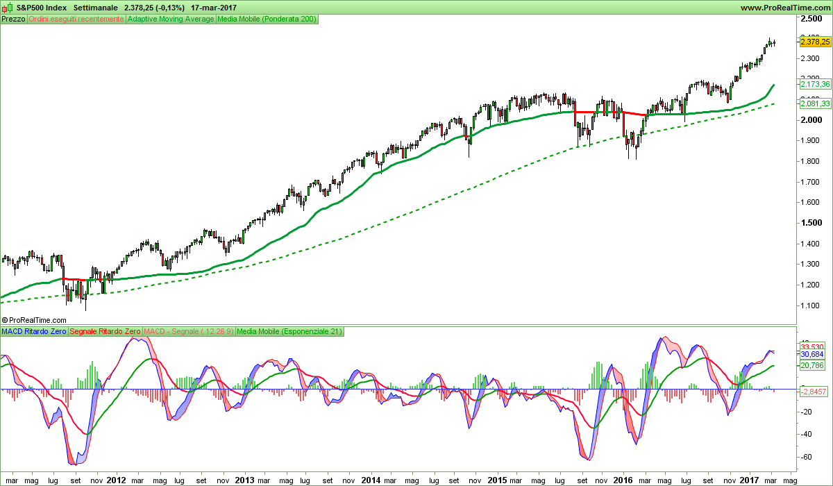 S&P500 Index.png