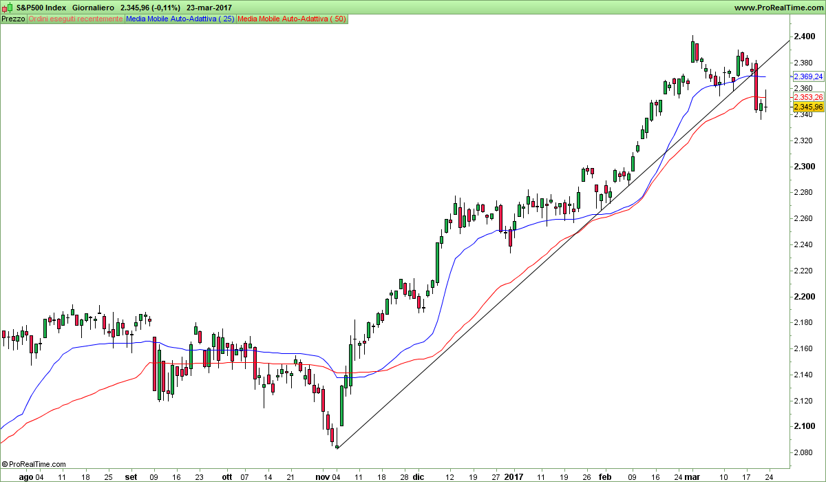 S&P500 Index.png