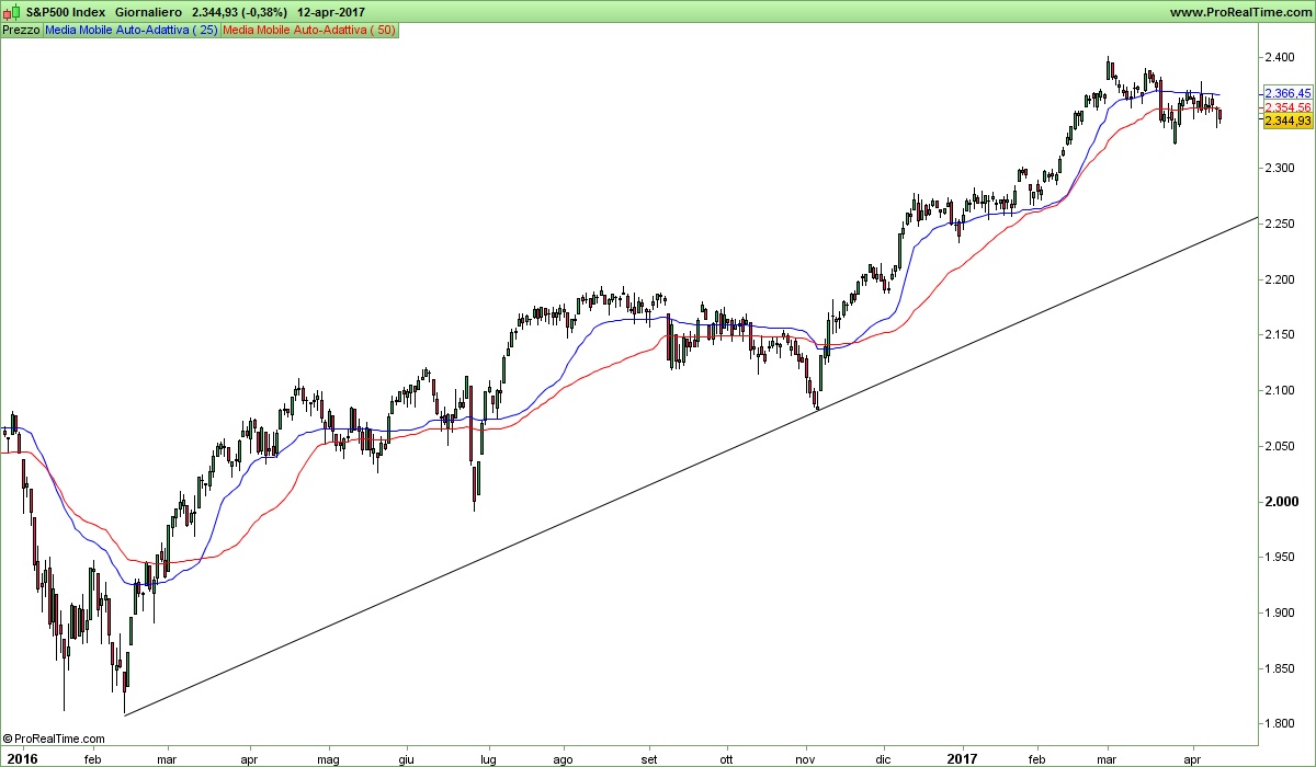 S&P500 Index.png