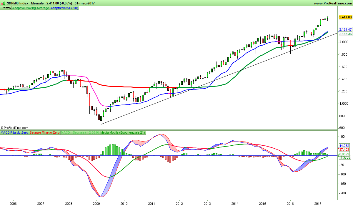 S&P500 Index.png