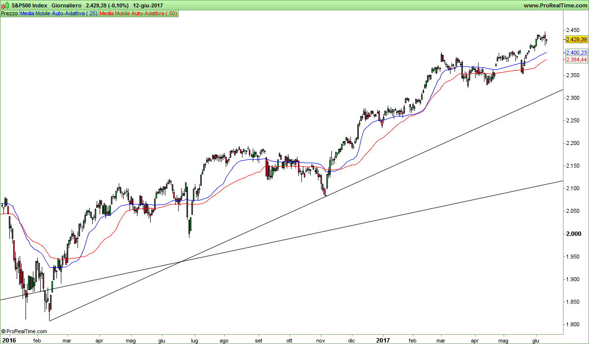 S&P500 Index.png