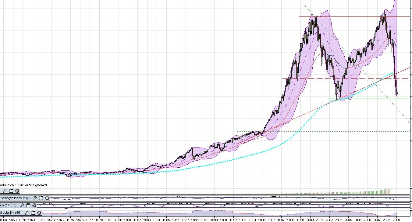 S&P500.JPG