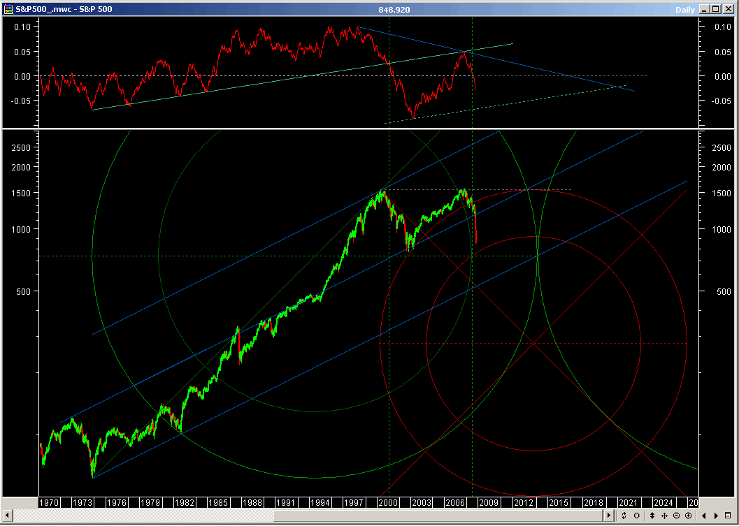 S&P500_s.gif