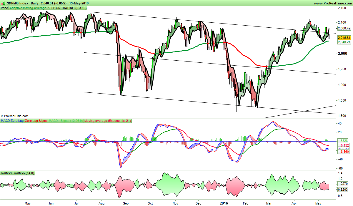 S&P500da Index.png