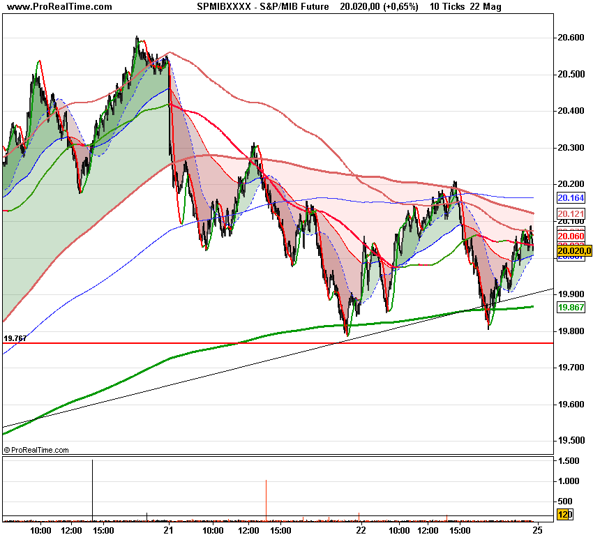 S&P6_MIB Future.png