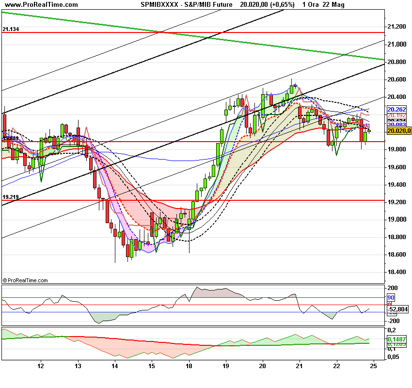 S&P_1MIB Future.png