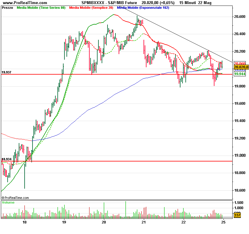 S&P_2MIB Future.png