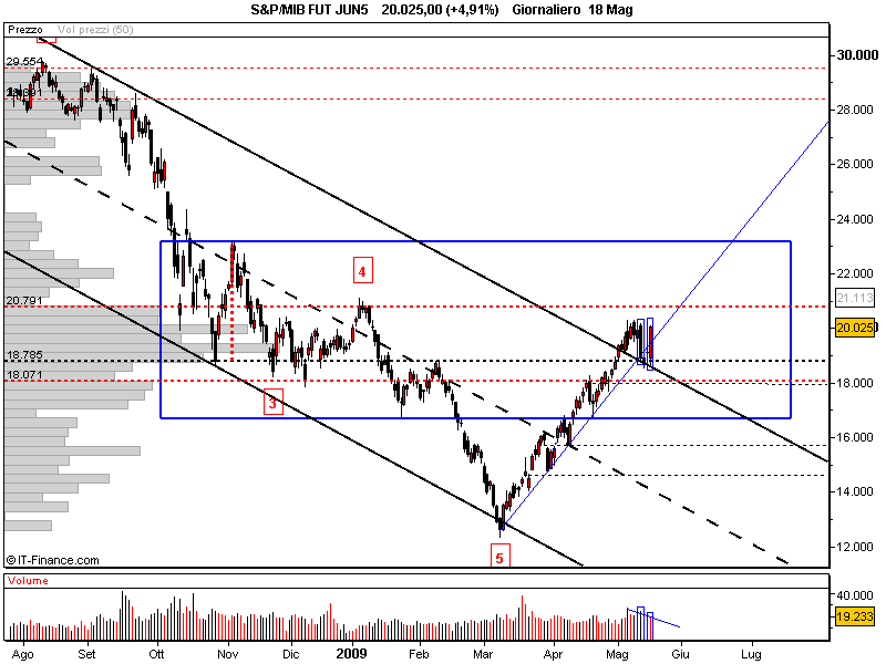 S&P_MIB FUT JUN52.png