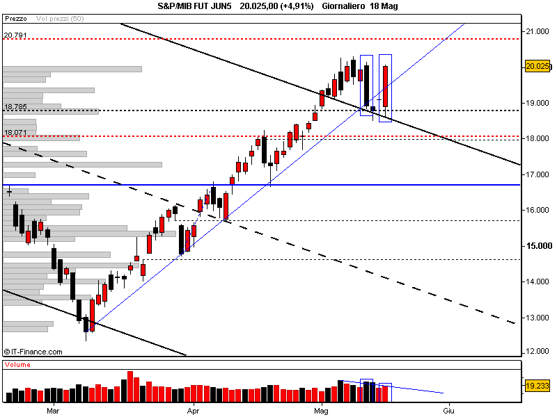 S&P_MIB FUT JUN53.png