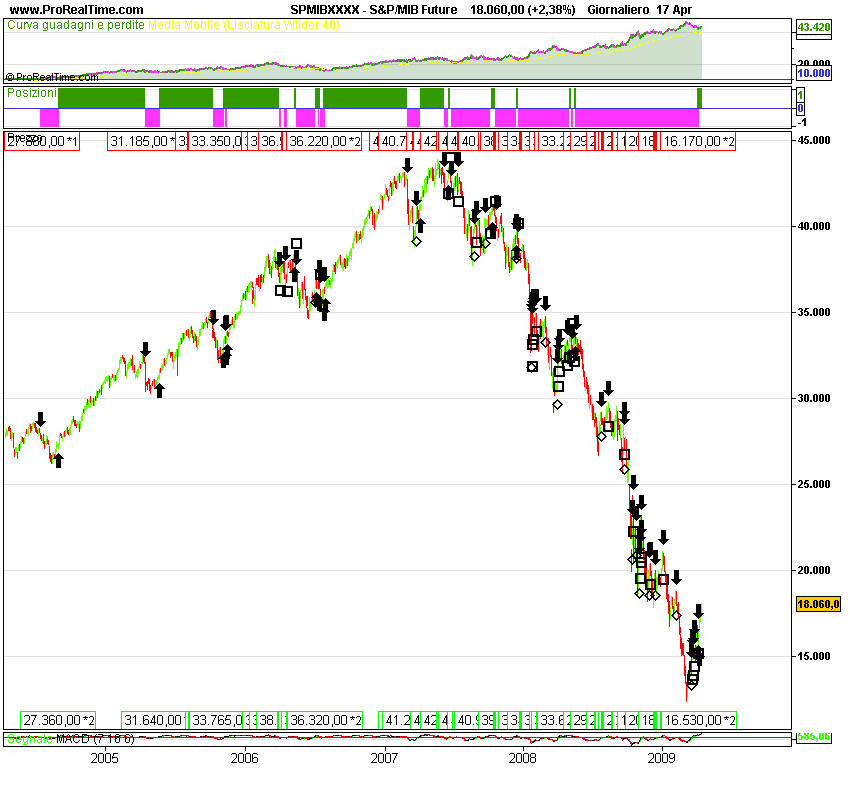 S&P_MIB Futur5.png