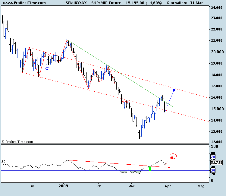 S&P_MIB Future.png