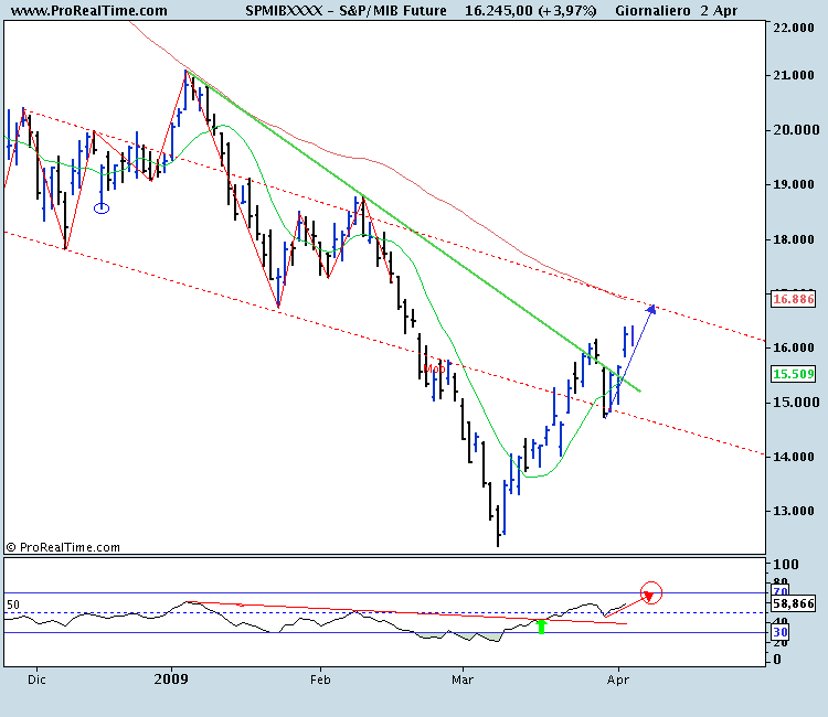 S&P_MIB Future.png