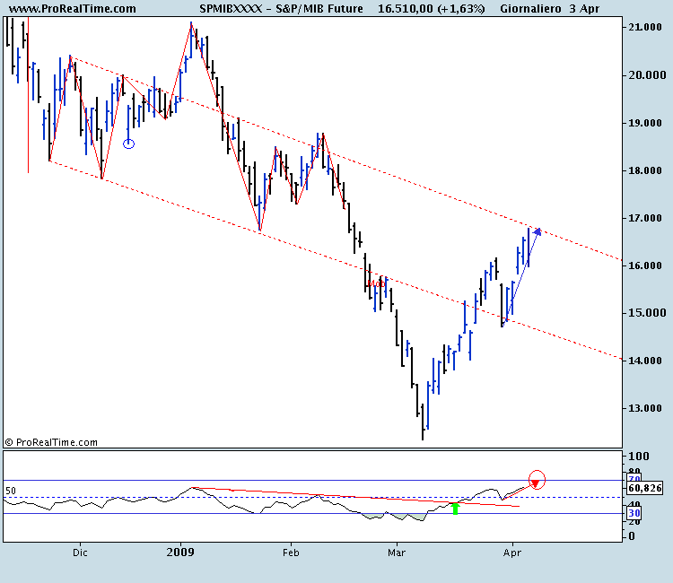 S&P_MIB Future.png