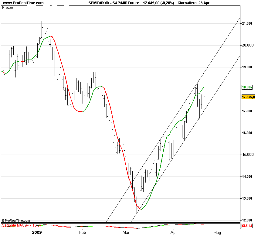 S&P_MIB Future.png