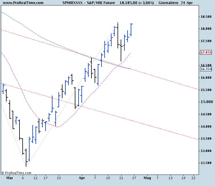 S&P_MIB Future.png