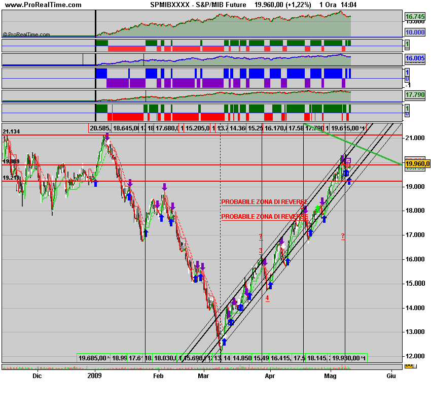 S&P_MIB Future.png