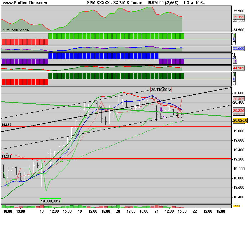 S&P_MIB Future.png