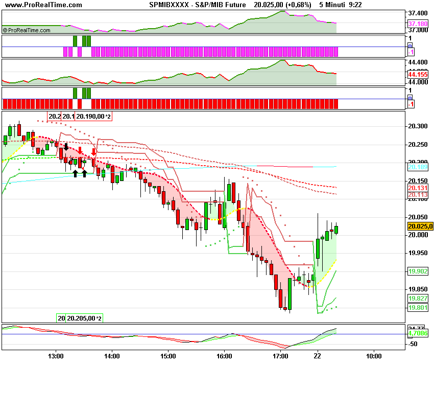 S&P_MIB Future.png