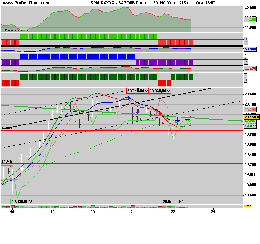 S&P_MIB Future.png