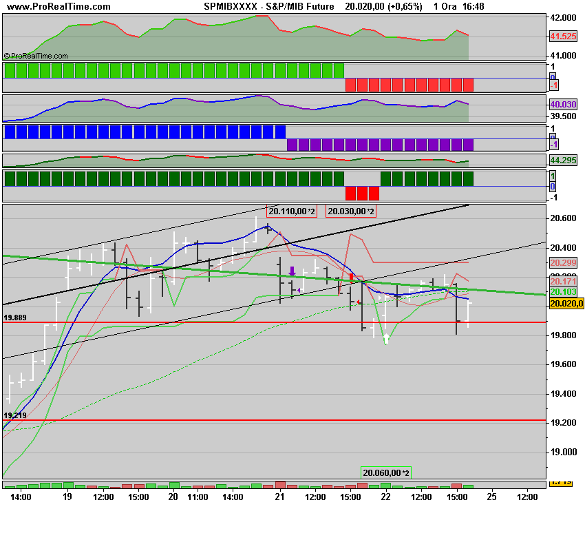 S&P_MIB Future.png