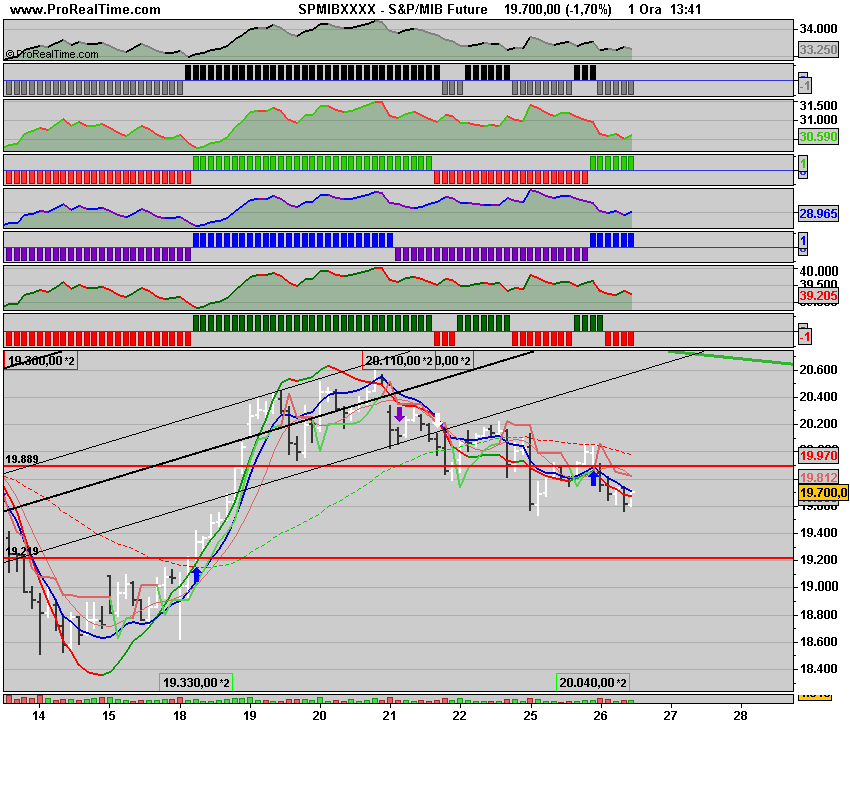 S&P_MIB Future.png