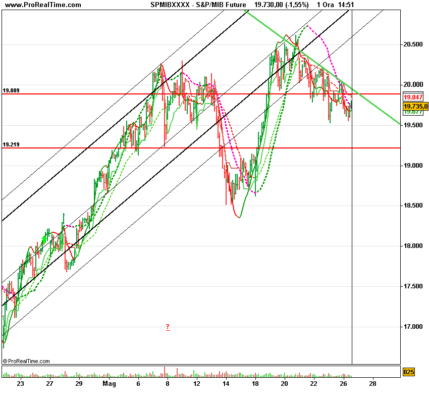 S&P_MIB Future.png