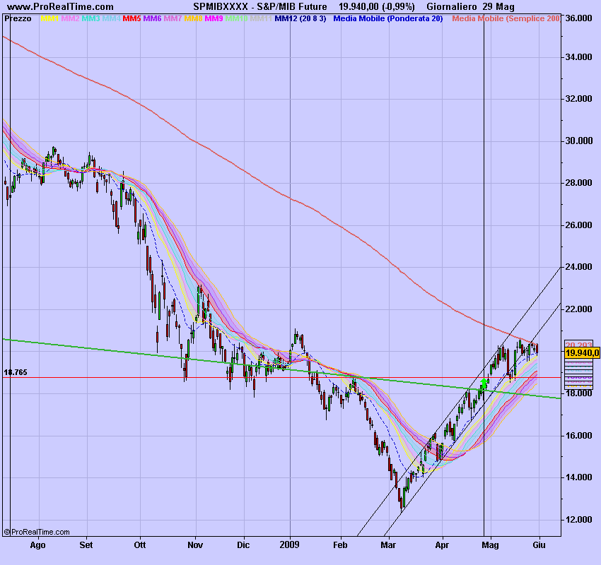 S&P_MIB Future.png