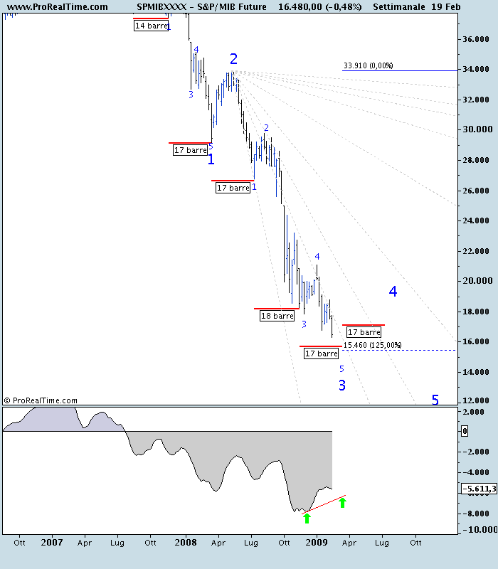 S&P_MIB Future.png