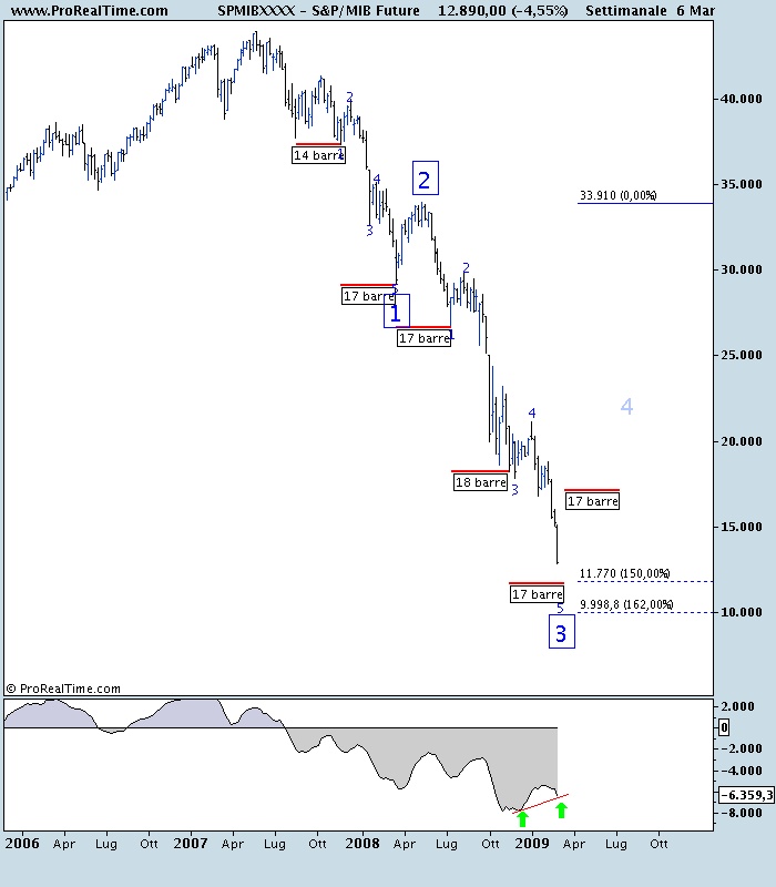 S&P_MIB Future.png