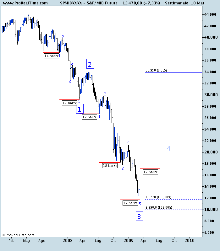 S&P_MIB Future.png