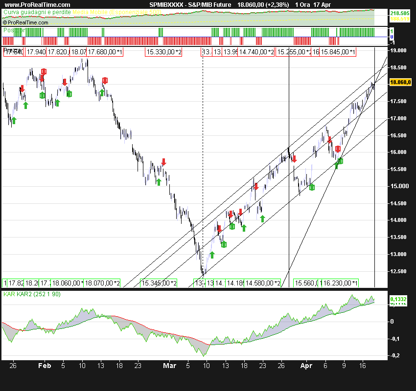 S&P_MIB Future1.png