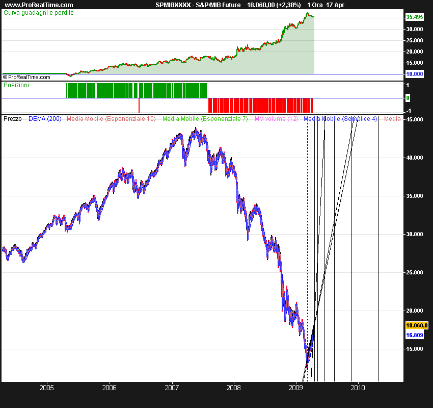 S&P_MIB Futurep.png