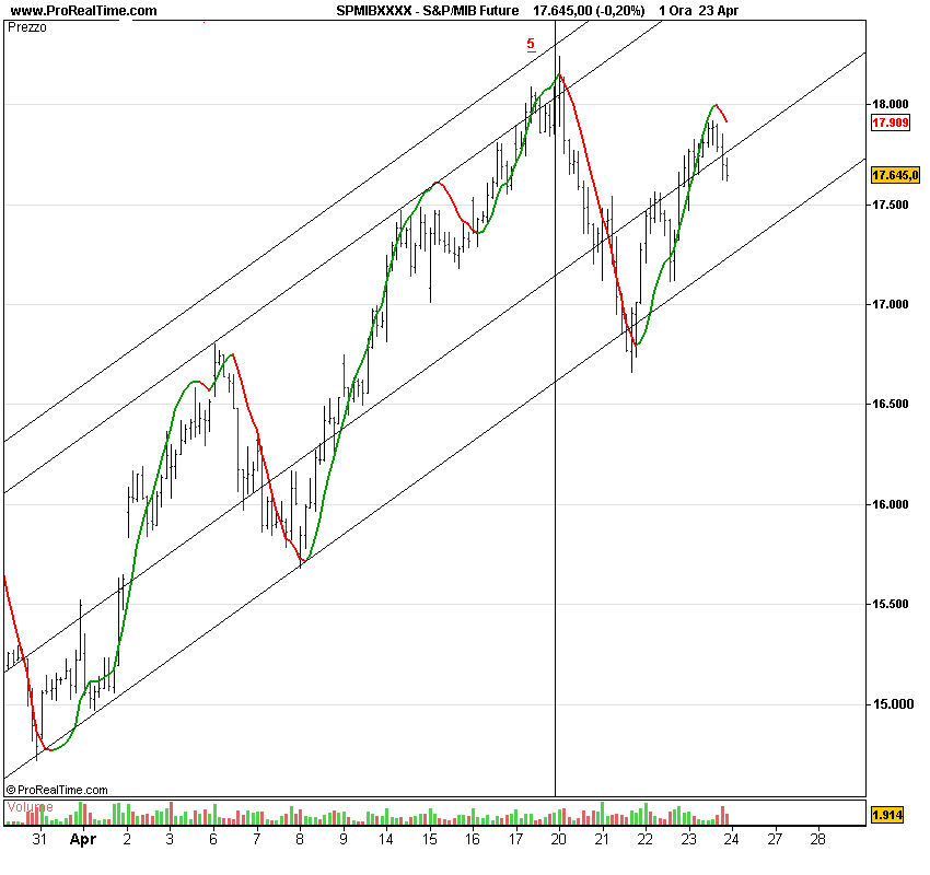 S&P_MIB Futurex.png