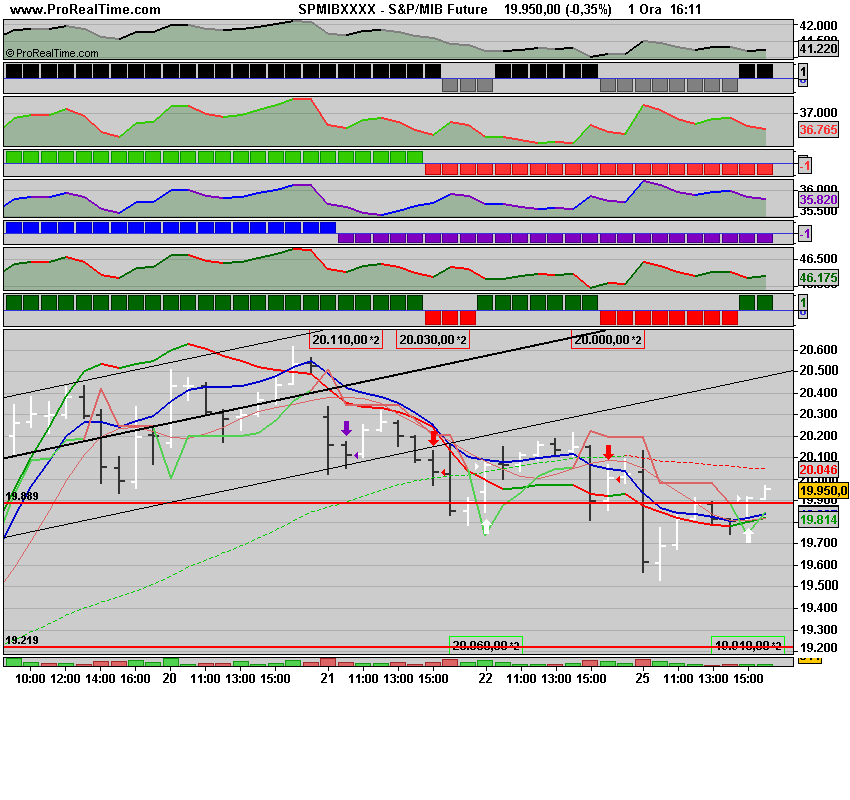 S&P_MIBccc Future.png