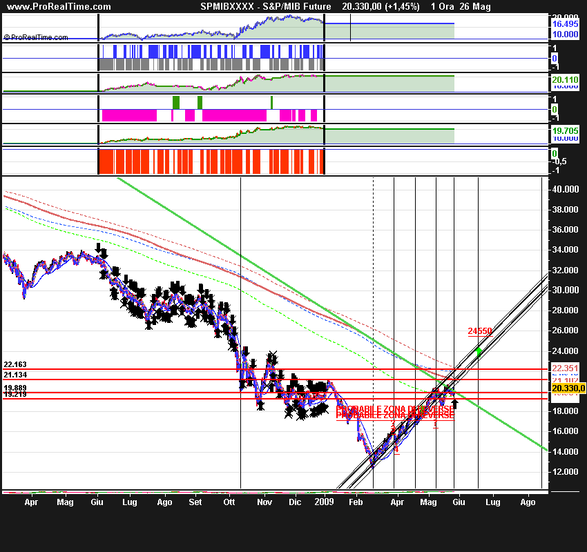 S&P_seiMIB Future.png