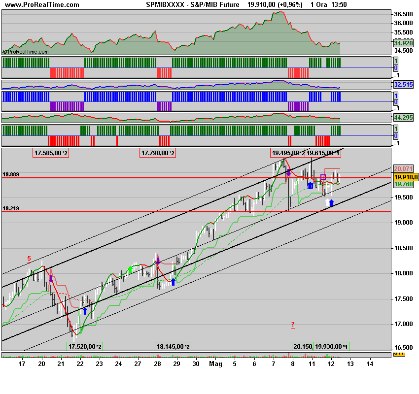 S&P_xxMIB Future.png