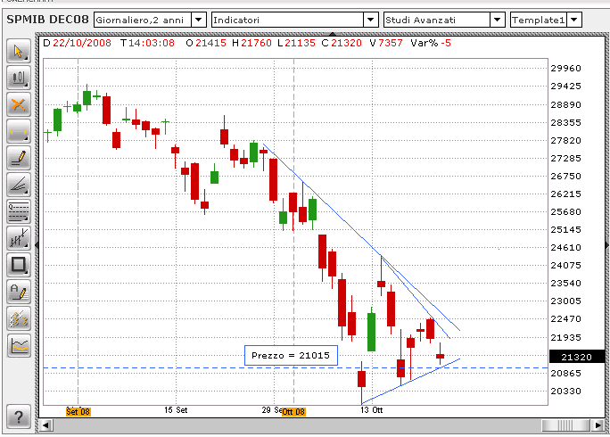 S&PmibDec08.gif