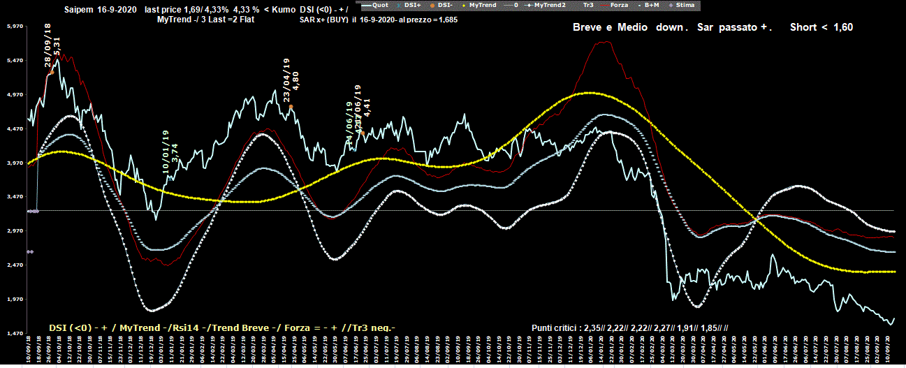 Saipem-16-09-20.GIF