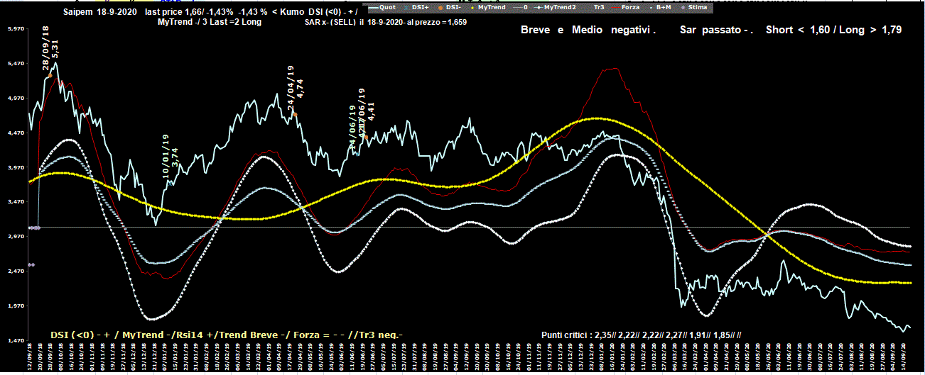 Saipem-18-09-20.GIF