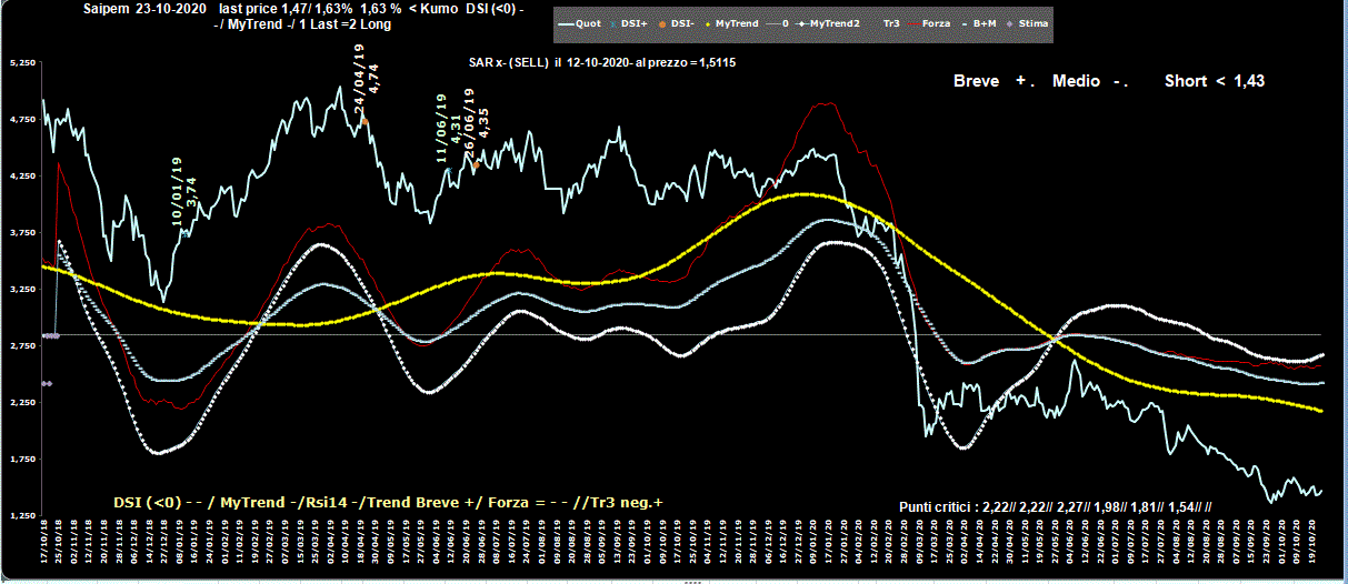 Saipem-23-10-20.GIF