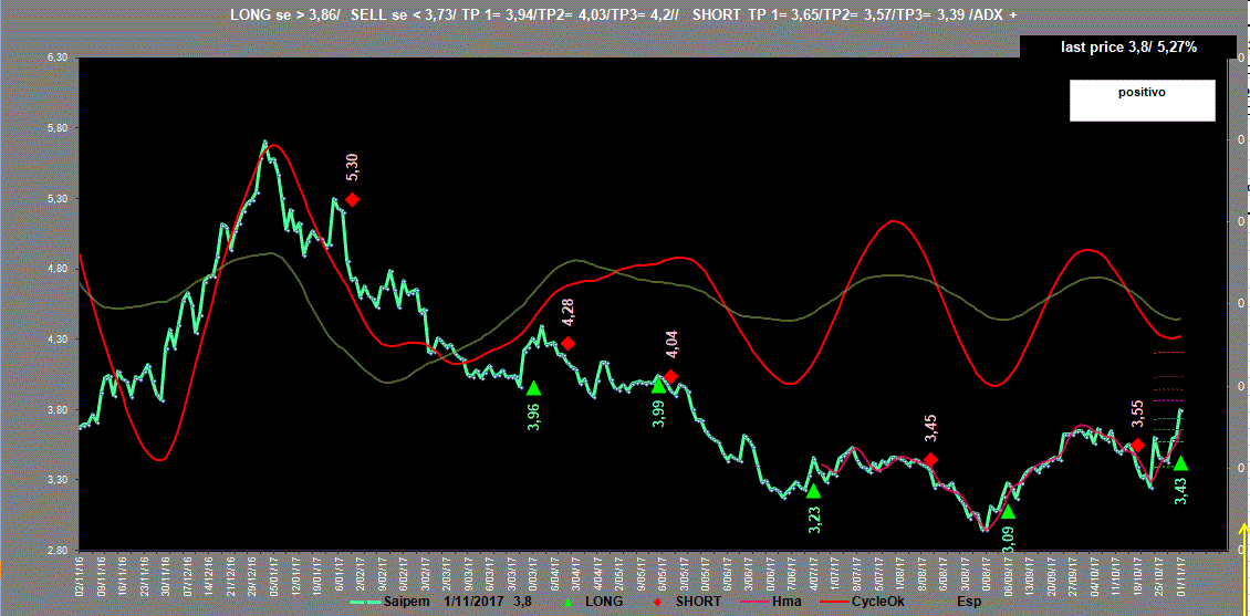 Saipem-Adx-1-11-17.GIF