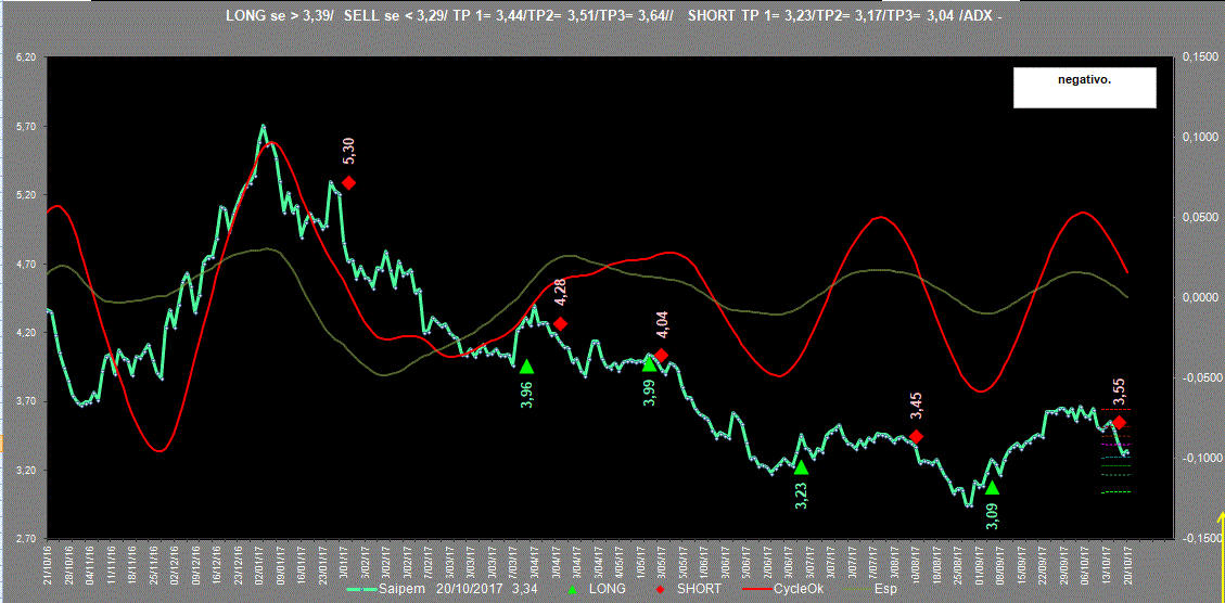 Saipem-Adx-20-10-17.GIF