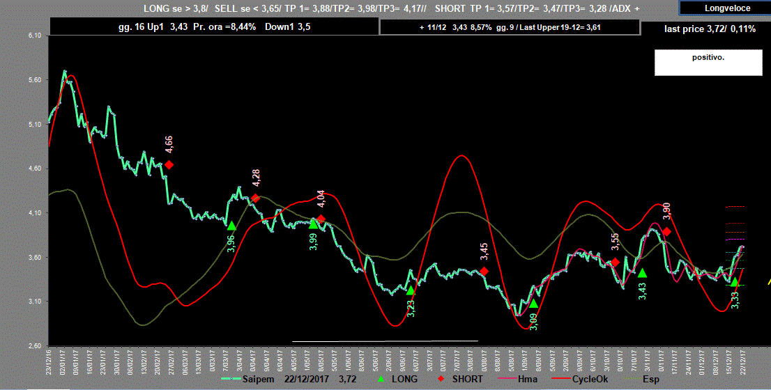 Saipem-Adx-22-12-17.GIF