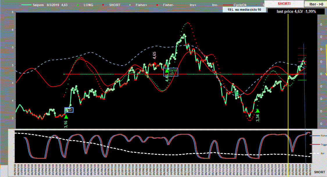 Saipem-Adx-8-03-19.GIF