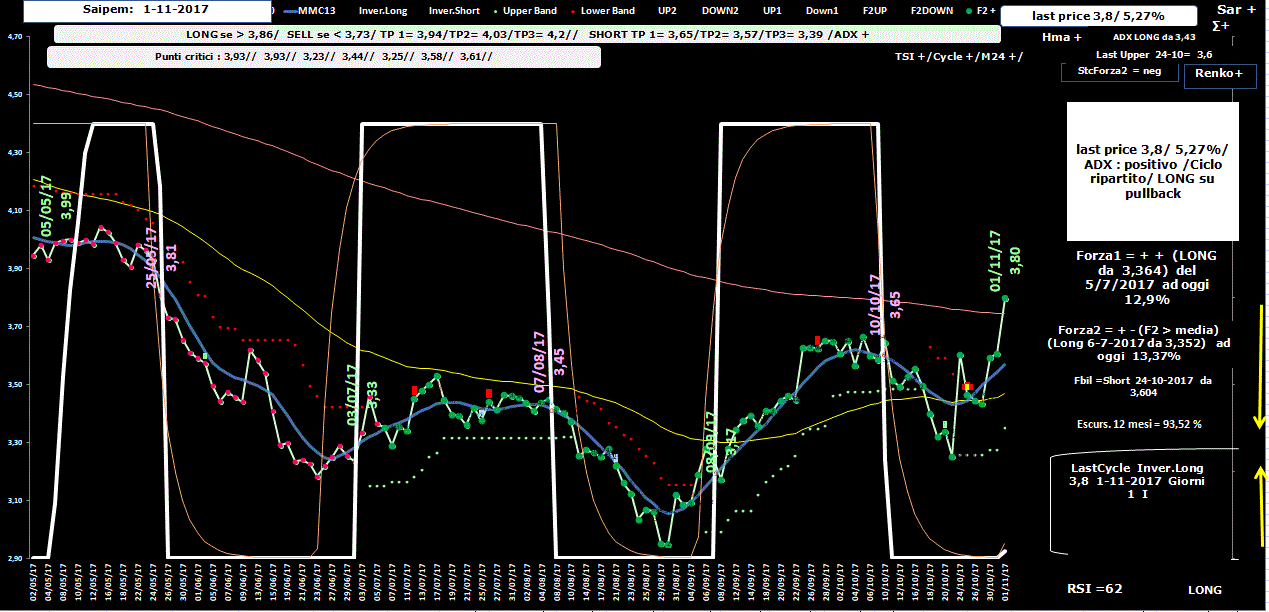 Saipem-Allig-1-11-17.GIF