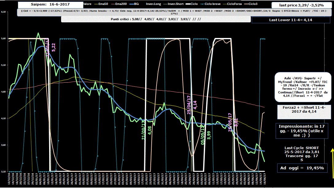 Saipem-Allig-16-06-17.GIF