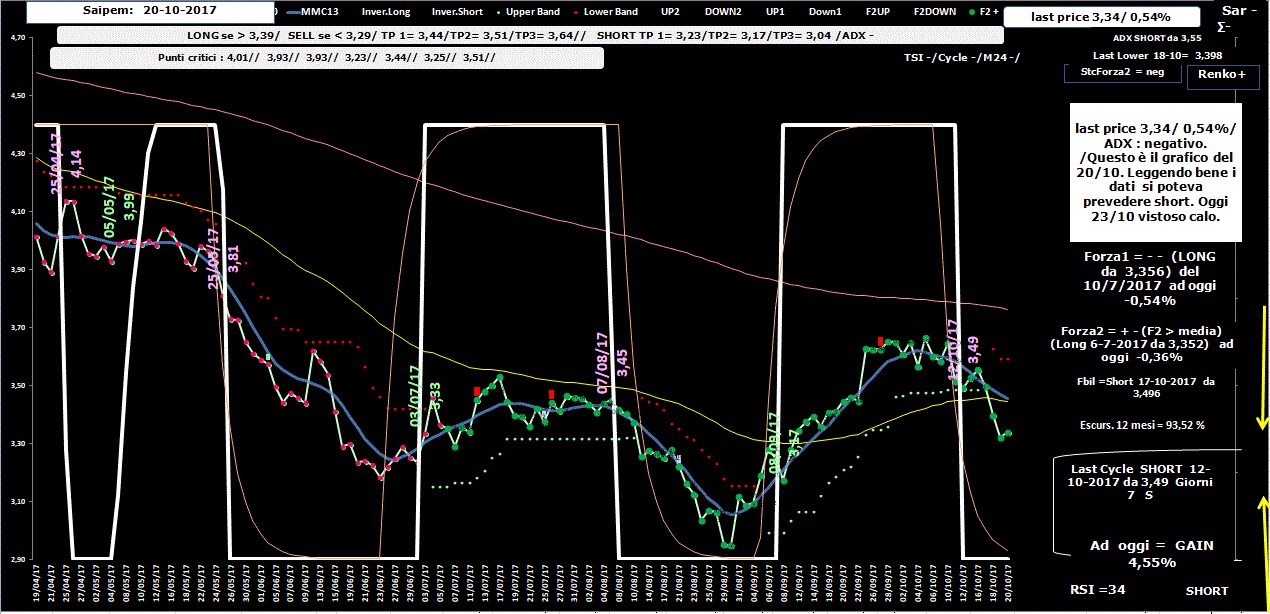 Saipem-Allig-20-10-17.GIF