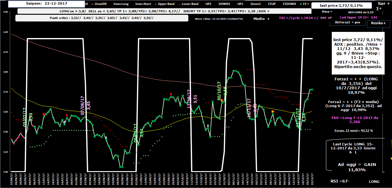 Saipem-Allig-22-12-17.GIF